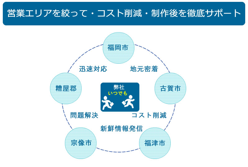 ステップワンの営業範囲